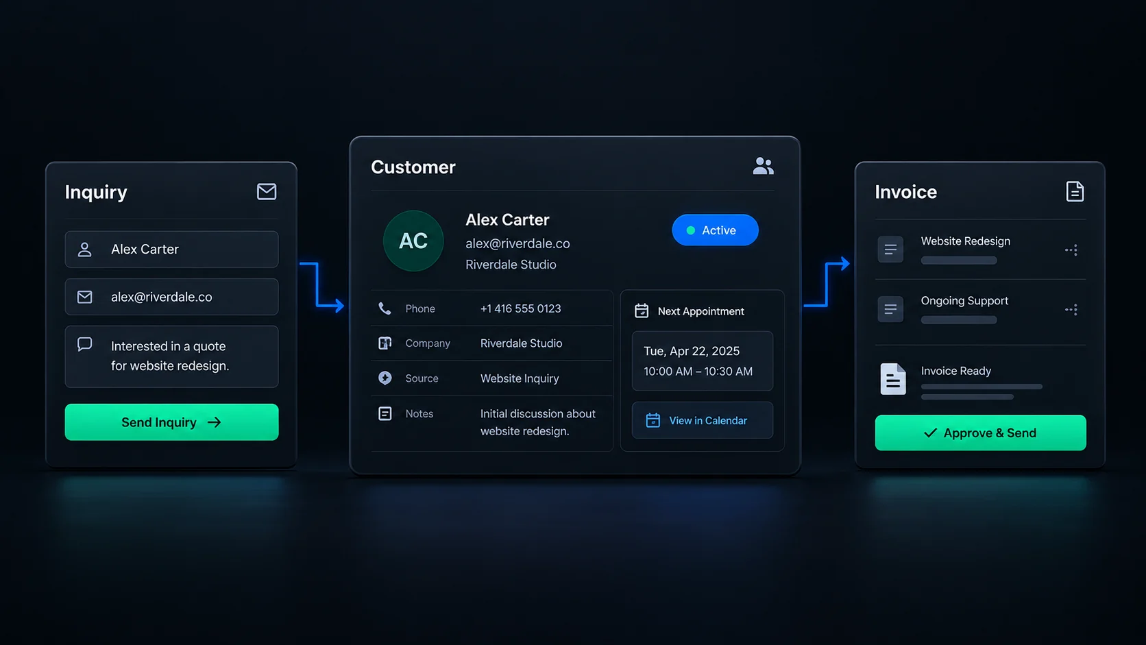 Connected Business